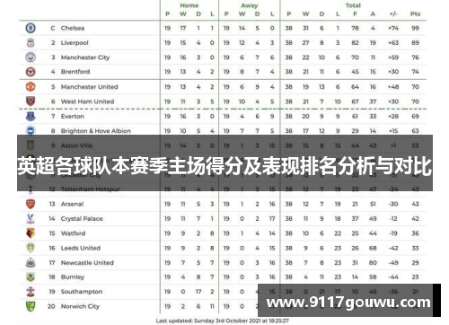 英超各球队本赛季主场得分及表现排名分析与对比